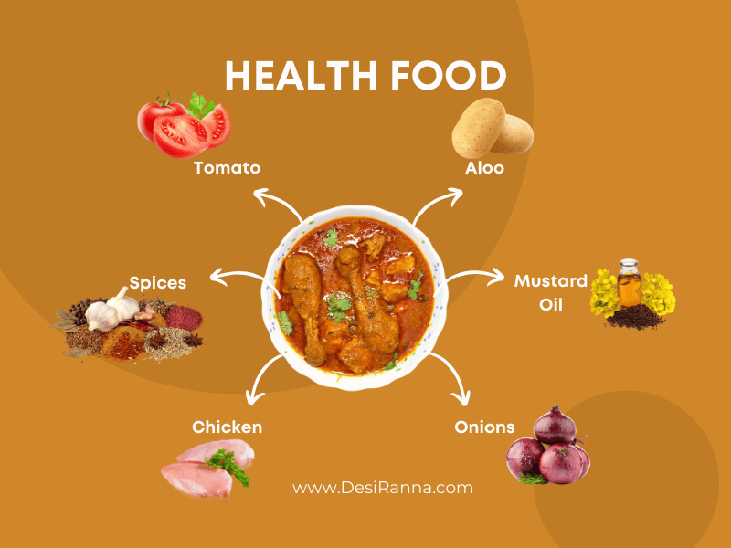 Ingredients for আলু দিয়ে মুরগির ঝোল রেসিপি - chicken, potatoes, onions, tomatoes, spices, mustard oil.